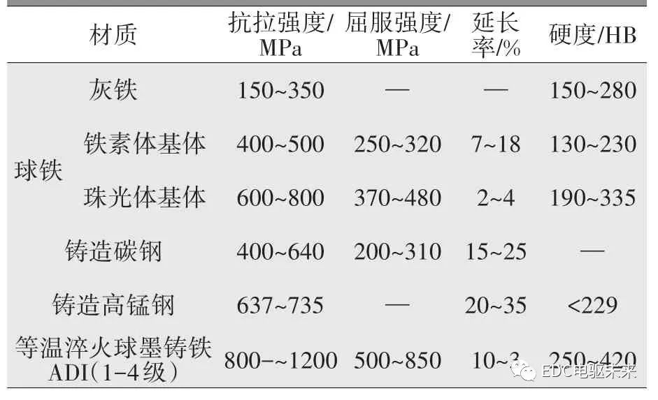 摩托車剎車圈，輪轂剎車圈，鼓式制動器，Drum brake，摩托車制動鐵套