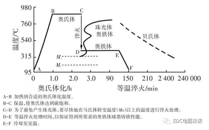 摩托車剎車圈，輪轂剎車圈，鼓式制動器，Drum brake，摩托車制動鐵套