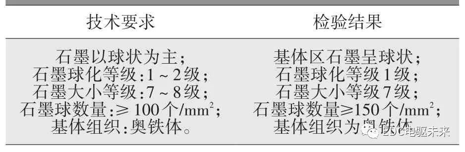 摩托車剎車圈，輪轂剎車圈，鼓式制動器，Drum brake，摩托車制動鐵套