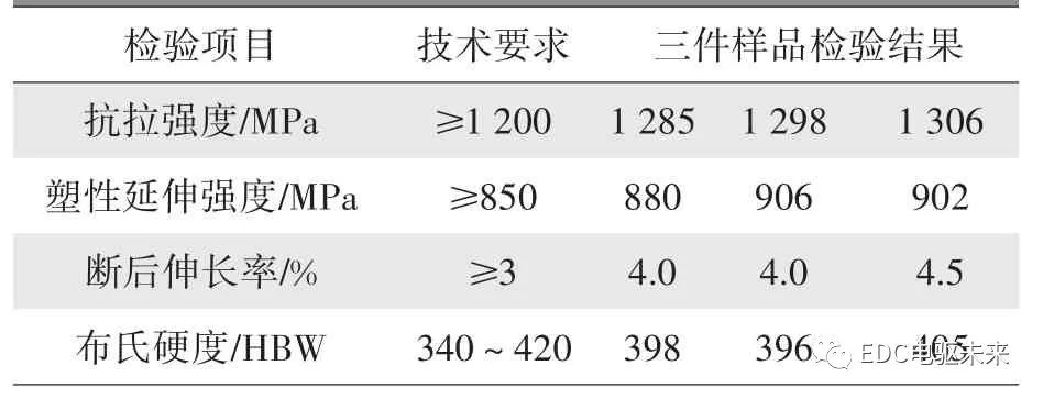 摩托車剎車圈，輪轂剎車圈，鼓式制動器，Drum brake，摩托車制動鐵套