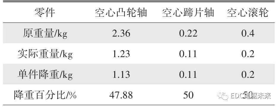 摩托車剎車圈，輪轂剎車圈，鼓式制動器，Drum brake，摩托車制動鐵套