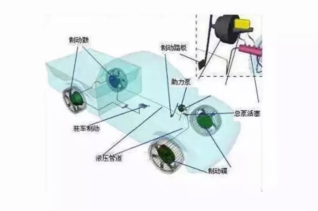 摩托車剎車圈，輪轂剎車圈，鼓式制動器，Drum brake，摩托車制動鐵套