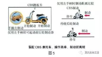 摩托車(chē)剎車(chē)圈,輪轂剎車(chē)圈,鼓式制動(dòng)器,Drum brake,摩托車(chē)制動(dòng)鐵套