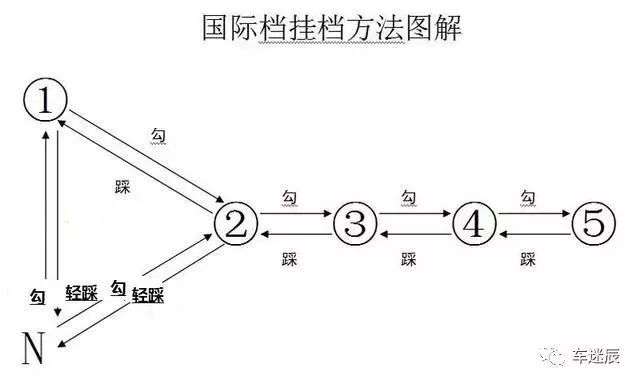 摩托車(chē)剎車(chē)圈,輪轂剎車(chē)圈,鼓式制動(dòng)器,Drum brake,摩托車(chē)制動(dòng)鐵套