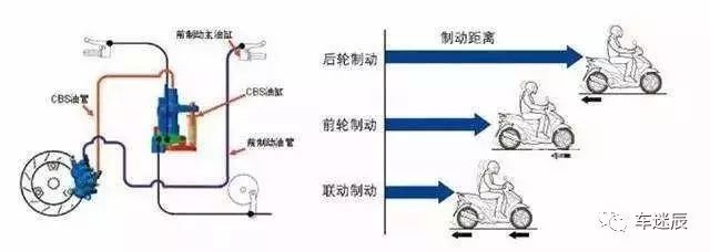 摩托車(chē)剎車(chē)圈,輪轂剎車(chē)圈,鼓式制動(dòng)器,Drum brake,摩托車(chē)制動(dòng)鐵套