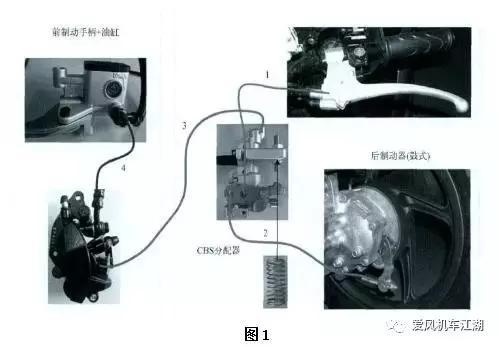 摩托車(chē)剎車(chē)圈,輪轂剎車(chē)圈,鼓式制動(dòng)器,Drum brake,摩托車(chē)制動(dòng)鐵套