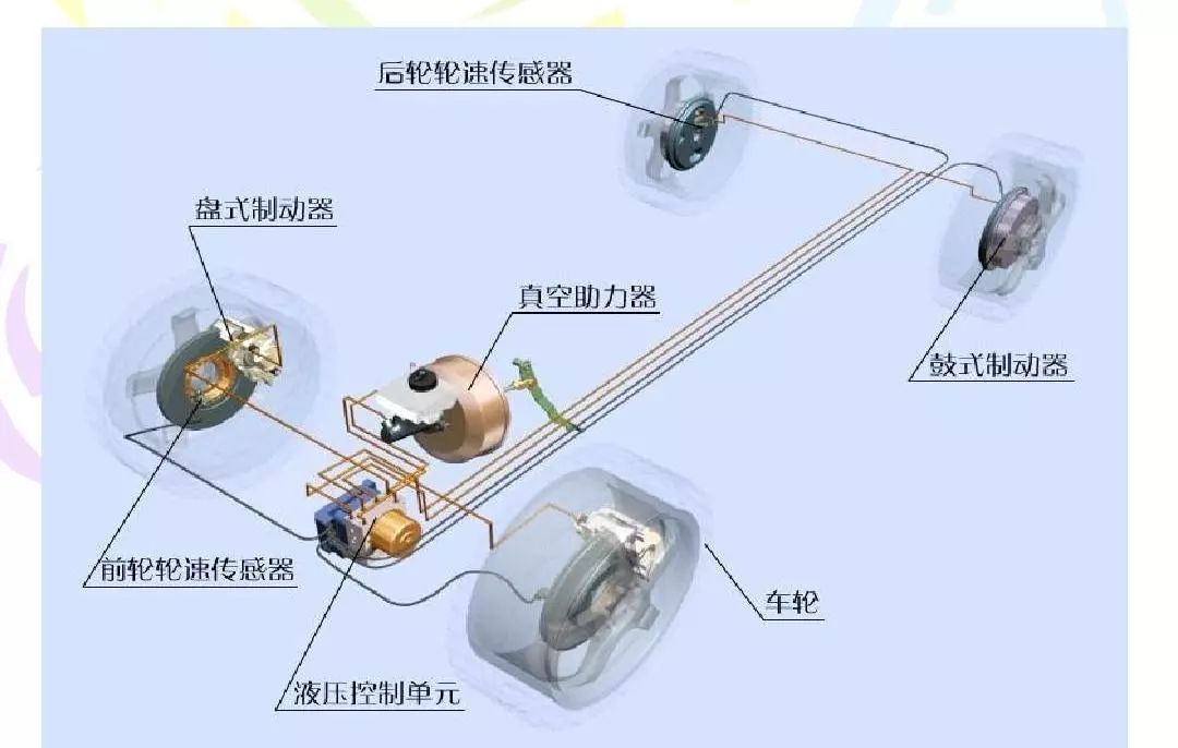 摩托車(chē)剎車(chē)圈,輪轂剎車(chē)圈,鼓式制動(dòng)器,Drum brake,摩托車(chē)制動(dòng)鐵套