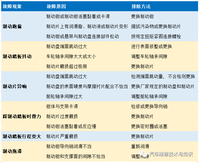 鼓式制動(dòng)器,摩托車(chē)剎車(chē)圈,輪轂剎車(chē)圈,Drum brake,摩托車(chē)制動(dòng)鐵套