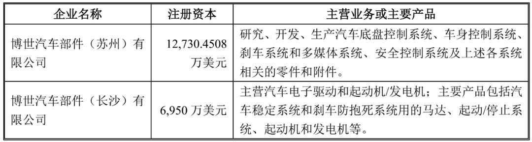 鼓式制動(dòng)器,摩托車(chē)剎車(chē)圈,輪轂剎車(chē)圈,Drum brake,摩托車(chē)制動(dòng)鐵套