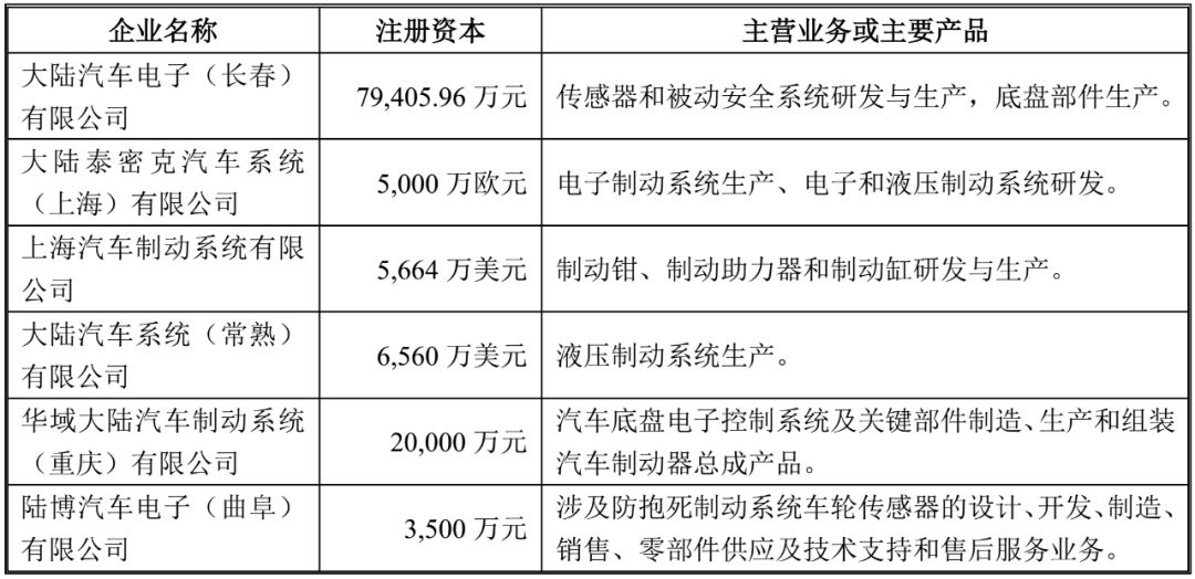 鼓式制動(dòng)器,摩托車(chē)剎車(chē)圈,輪轂剎車(chē)圈,Drum brake,摩托車(chē)制動(dòng)鐵套