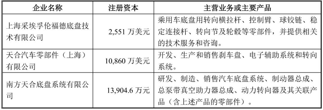 鼓式制動(dòng)器,摩托車(chē)剎車(chē)圈,輪轂剎車(chē)圈,Drum brake,摩托車(chē)制動(dòng)鐵套