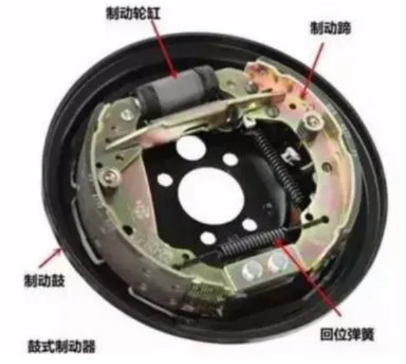 鼓式制動(dòng)器,摩托車剎車圈,輪轂剎車圈,Drum brake,摩托車制動(dòng)鐵套