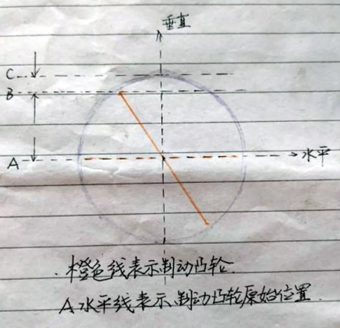 鼓式制動(dòng)器,摩托車(chē)剎車(chē)圈,輪轂剎車(chē)圈,Drum brake,摩托車(chē)制動(dòng)鐵套