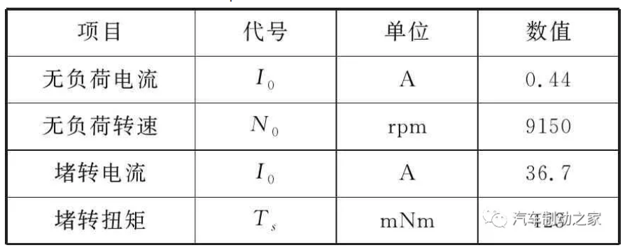 鼓式制動(dòng)器,摩托車剎車圈,輪轂剎車圈,Drum brake,摩托車制動(dòng)鐵套