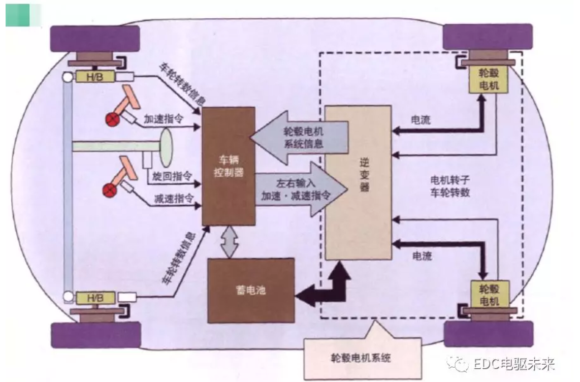 鼓式制動(dòng)器,摩托車(chē)剎車(chē)圈,輪轂剎車(chē)圈,Drum brake,摩托車(chē)制動(dòng)鐵套