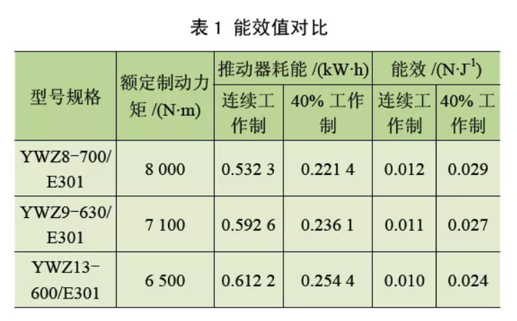 鼓式制動(dòng)器,摩托車(chē)剎車(chē)圈,輪轂剎車(chē)圈,Drum brake,摩托車(chē)制動(dòng)鐵套