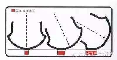 鼓式制動(dòng)器,摩托車(chē)剎車(chē)圈,輪轂剎車(chē)圈,Drum brake,摩托車(chē)制動(dòng)鐵套