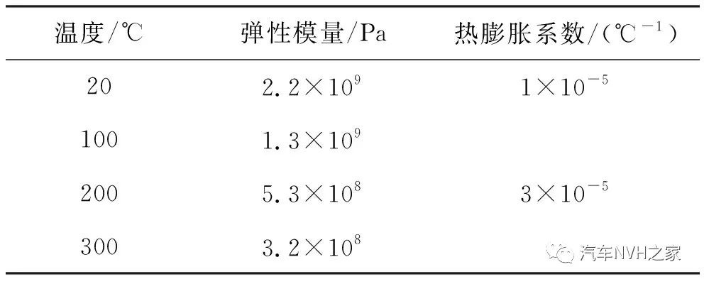 鼓式制動(dòng)器,摩托車(chē)剎車(chē)圈,輪轂剎車(chē)圈,Drum brake,摩托車(chē)制動(dòng)鐵套
