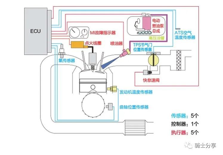 鼓式制動(dòng)器,摩托車剎車圈,輪轂剎車圈,Drum brake,摩托車制動(dòng)鐵套